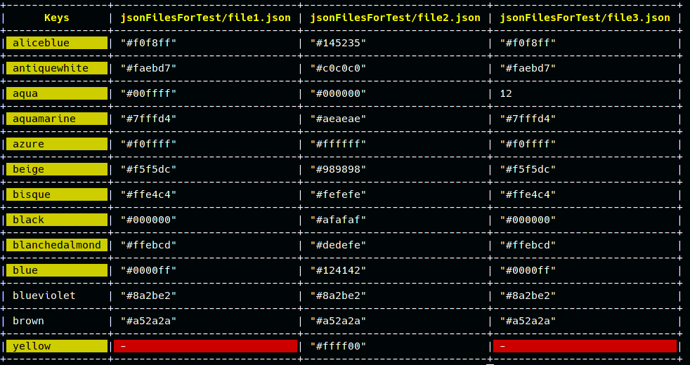 parse-json-into-table